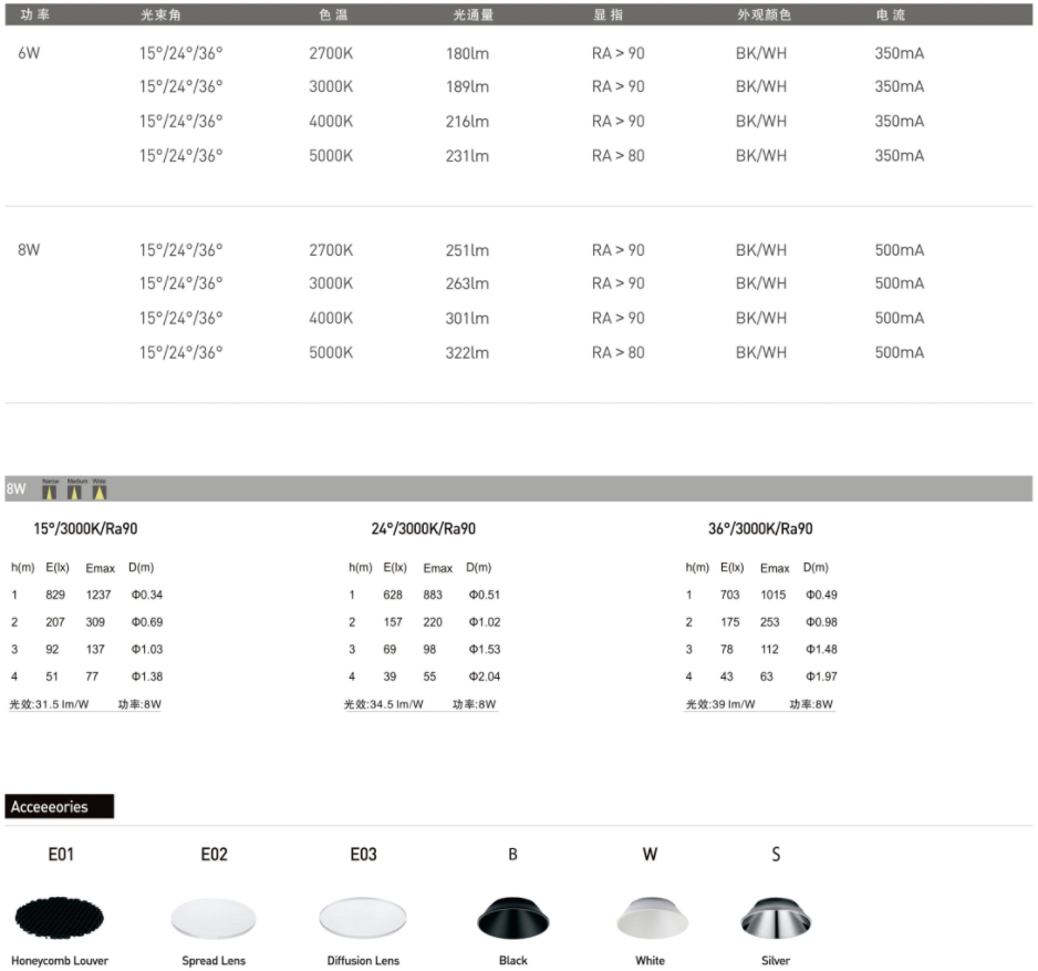 1701771704949492.png BW21023數據.png